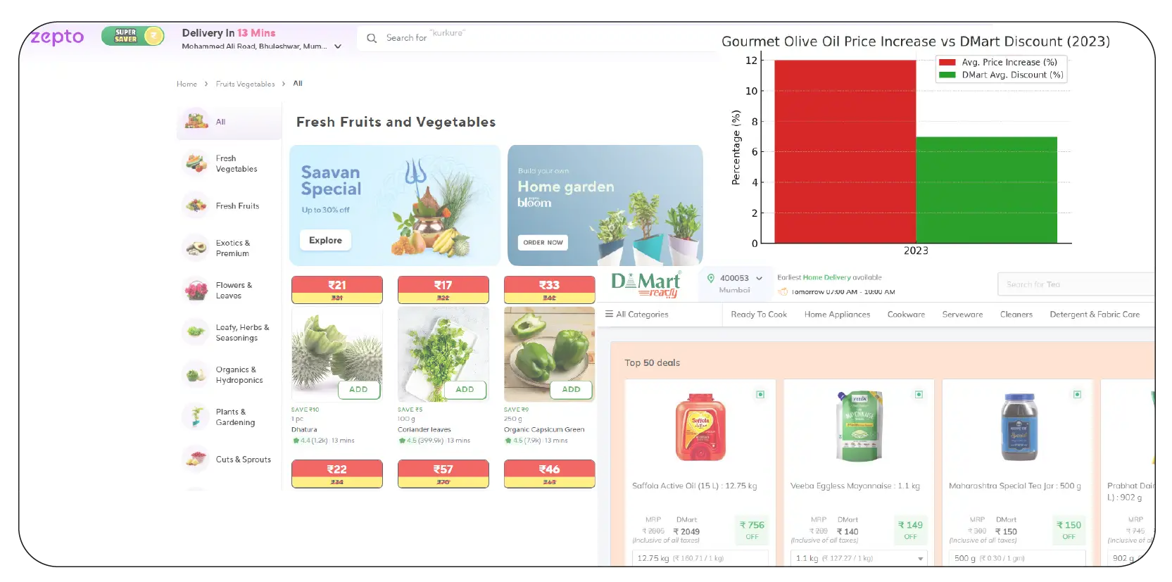 Using Web Scraping to Stay Ahead-01